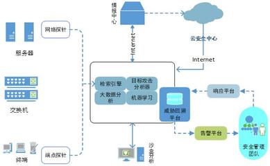 等級(jí)保護(hù)2.0下醫(yī)院網(wǎng)絡(luò)安全體系的建設(shè)與探索——基于自主網(wǎng)絡(luò)技術(shù)研發(fā)的視角